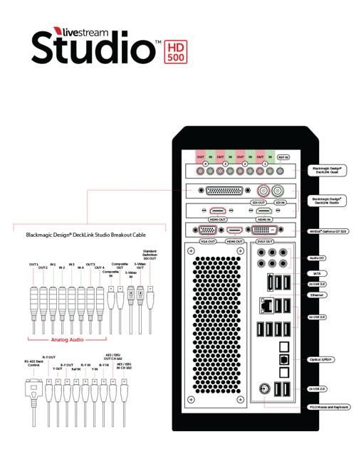 Livestream Studio™ HD500 Connection Diagram