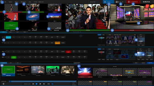 TriCaster 460 Interface
