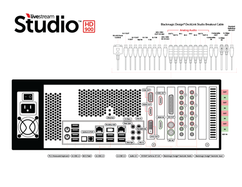 Livestream Studio™ HD900 Connection Diagram
