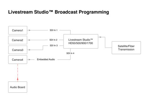 Livestream Studio™ Broadcast Programming