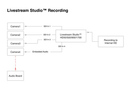 Livestream Studio™ Recording