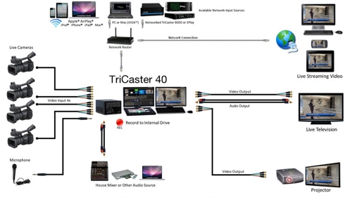 TC 40 System Diagram