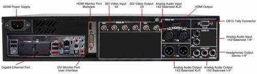 TriCaster 410 Connection Diagram