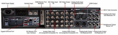 TriCaster 460 Connection Diagram